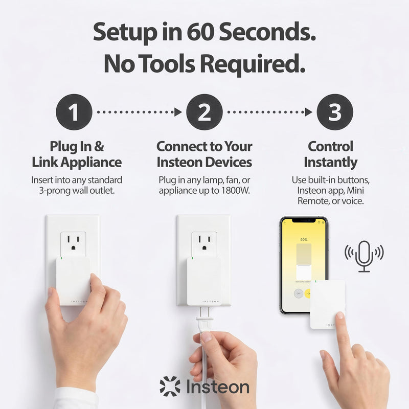 Insteon Smart On/Off Plug-in Module, 1800W Indoor Smart Outlet - 2635-222 | Dual-Band, Acts as an Insteon Mesh Network Repeater, Indoor Use Only, Hub Required for Amazon Alexa & Google Home Assistant On/Off Plug In Module