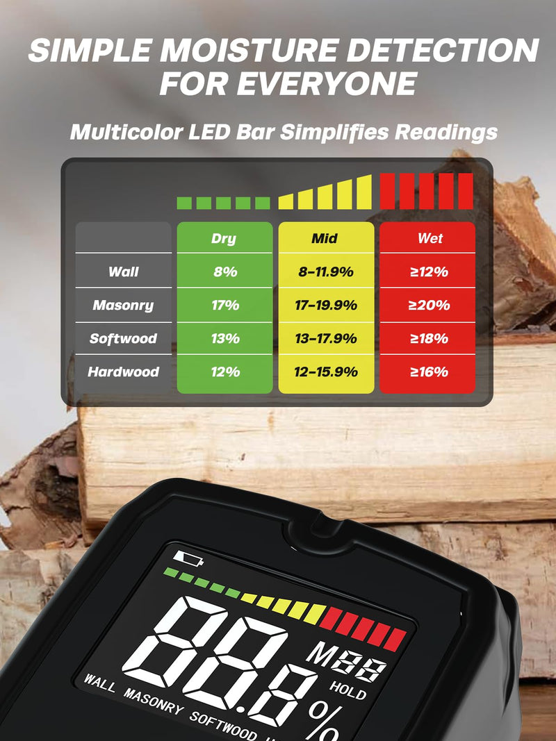 [Australia - AusPower] - Mecurate Pinless Wood Moisture Meter Moisture Detector for Walls, Drywall, Firewood and Building Material Dampness Inspection 