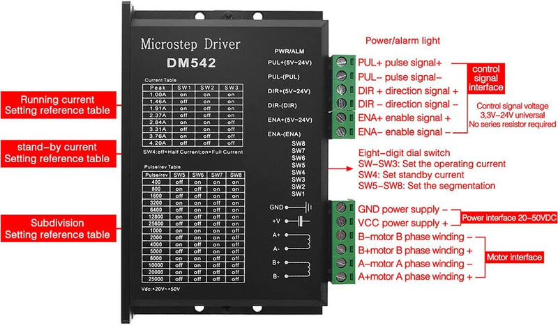 CNC Digital Microstep driver DM542 Stepper Motor Controller 2-phase Digital Stepper Motor Driver 20-50V DC Max 4.2A for Nema 17, Nema 23 and Nema 34 series stepper motor, Replace M542 M542H