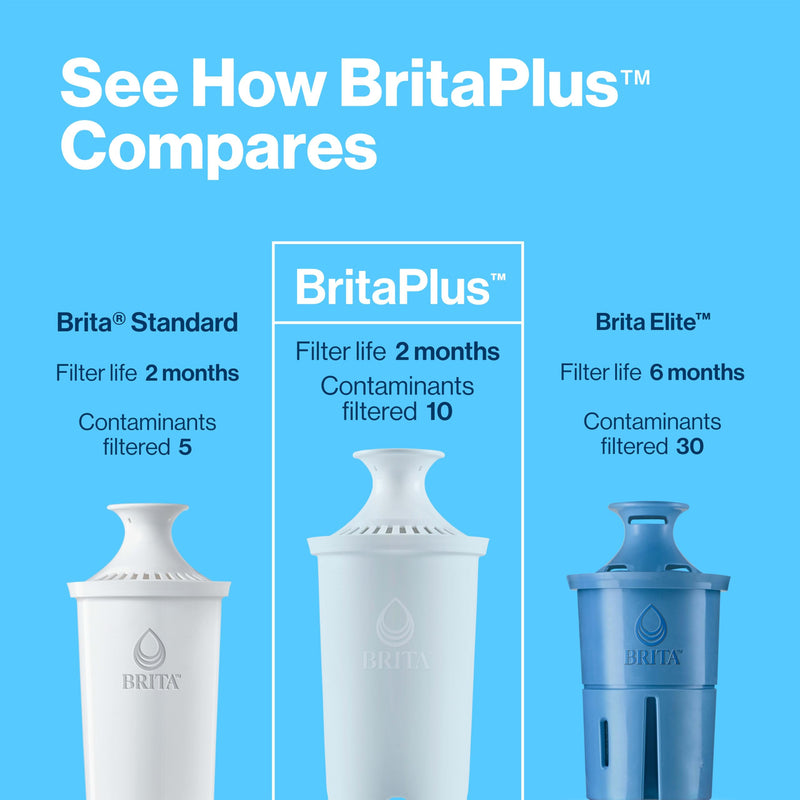 [Australia - AusPower] - Brita Plus Water Filter, BPA-Free, High-Density Replacement Filter for Pitchers and Dispensers, Reduces 2x Contaminants*, Lasts Two Months or 40 Gallons, Includes 2 Filters 2 Count BritaPlus 