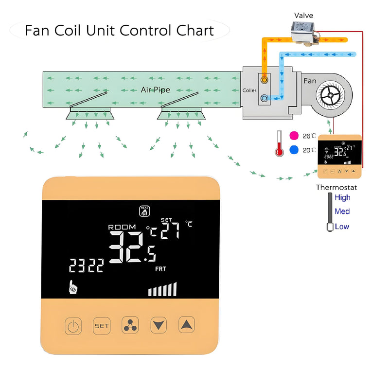 [Australia - AusPower] - AC90-240V Fan Coil Thermostat Intelligent Digital Central Air‑Conditioner Thermostat Temperature Controller Fan Coil Unit LCD Display(WiFi Type) WIFI Type 