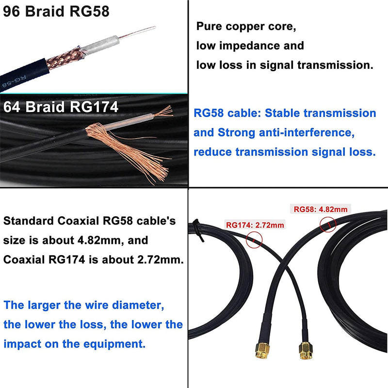 [Australia - AusPower] - onelinkmore 6.5ft Low-Loss Antenna Extension Cable RG58 (50 Ohm) SMA Male to SMA Female Connector Ultra Low Loss Antenna Cable for 3G/4G/5G/LTE/ADS-B/GPS/WiFi (Not for TV,It's SMA Adapter) 