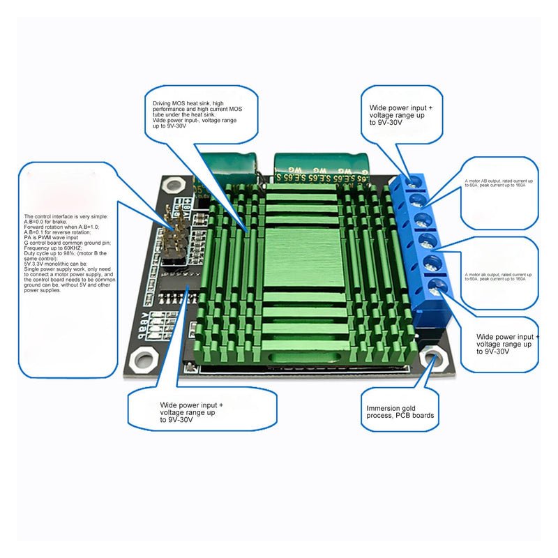 DC Motor Driver, 9V ? 30V 60A Motor Drive Controller Board Module Double Channel PWM High Power H Bridge DC Stepper Module for Industrial