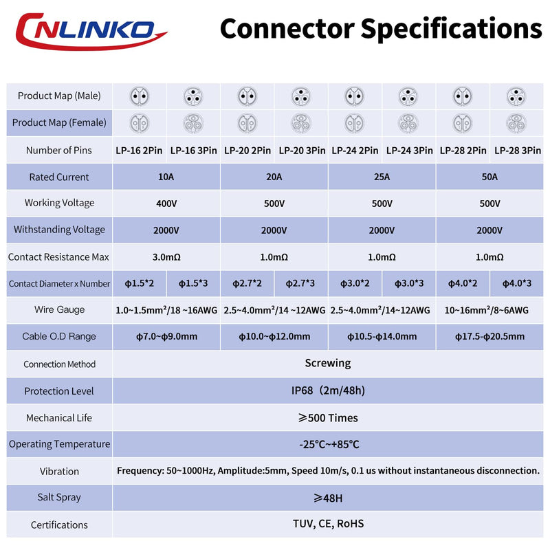 [Australia - AusPower] - CNLINKO LP-24 3-Pin Screw Lock Waterproof Connector, IP68 Aviation Circular Quick Plug, M24 Male & Female Plug Pair (LP24 3-Pin Screwing) 3 Pin Screwing LP24 