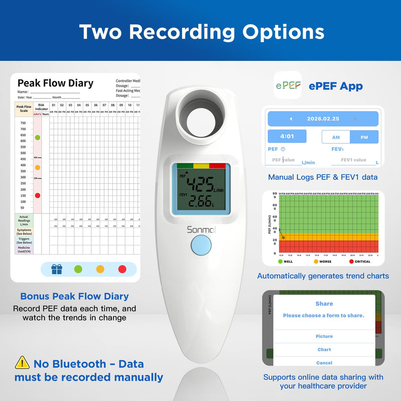 Sonmol Digital Peak Flow Meter Portable PEF Forced Expiratory Volume FEV1 Tester with Red Yellow Green Risk Indicator