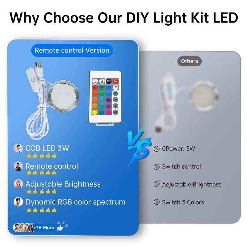Remote Control RGB LED Lamp Kit for Bambu Lab 3D Printer Accessories-3D Printer DIY Multicolor Light Includes Button Battery Makerworld Hardware Model Spare Parts 5V USB Powered (4pcs) 4