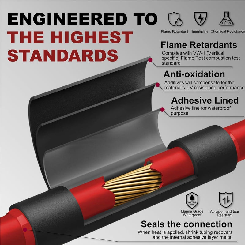 [Australia - AusPower] - CUBEFELLER® 3:1 Ratio 1/2 Inch (12.7mm) Heat Shrink Tubing Kit,Black 4ft & Red 4ft (2.5M Total Length), Marine Grade Waterproof Adhesive Lined, Insulation Sealing Oil-Proof Wear-Resistant,ET0812BR 12.7mm (1/2") - 4ftt *2 Red & Black 