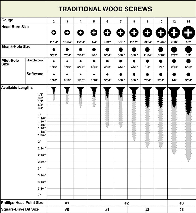[Australia - AusPower] - 100 Qty #6 x 3/4" Flat Head Zinc Coated Phillips Head Wood Screws (BCP3) #6 x 3/4" 100 