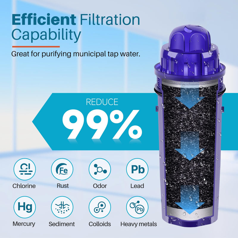 ICEPURE PPF001 Pitcher Water Filter Replacement for Pur CRF950Z, PPF951K, PPT700W, CR-1100C, DS-1800Z, CR-6000C, PPT711W, PPT711, PPT710W, PPT111W, PPT111R Pitchers and Dispensers, 6PACK 6 Count (Pack of 1)