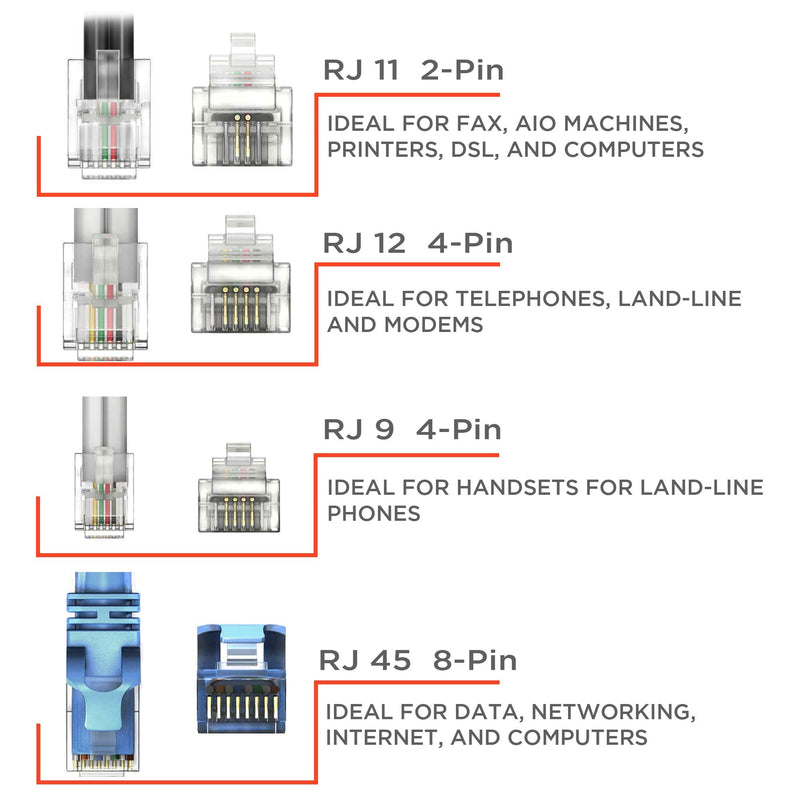 [Australia - AusPower] - THE CIMPLE CO Phone Line Cord 100 Feet - Modular Telephone Extension Cord 100 Feet - 2 Conductor (2 pin, 1 line) Cable - Works Great with FAX, AIO, and Other Machines - White 100 Feet Cord (30 Meter) 