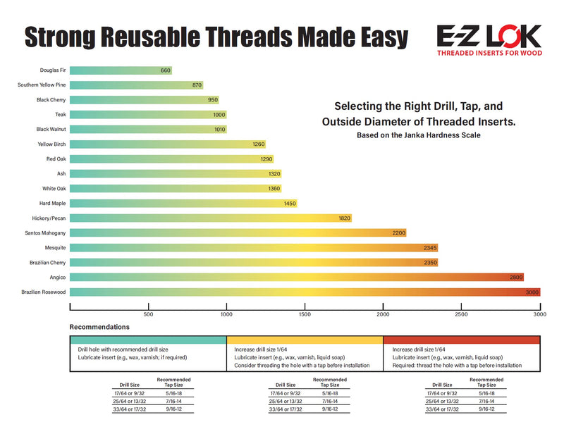 E-Z Lok 400-4-CR 400-4 Threaded Insert, Stainless Steel, 0.500" L, Knife Thread, 1/4"-20 Internal Threads, 0.625", 18-8 Stainless Steel (Pack of 10)