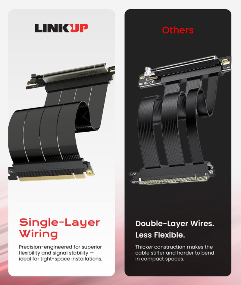 LINKUP PCIE 5.0 Riser Cable | for Vertical GPU Mount | Right Angle | Graphics Card GPU Ready | Usable with PCIe 4.0 & RX 9070/ RTX5090 | 20cm (Total Length: 24cm) All Black 20cm - v4