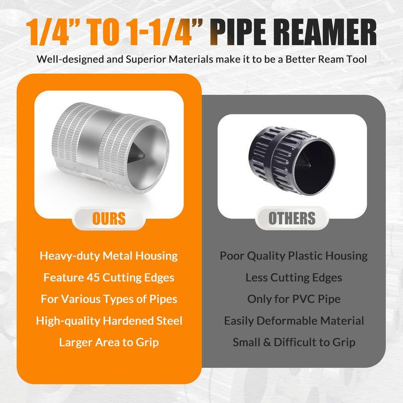[Australia - AusPower] - 1/4" to 1-1/4" Inner/Outer Reaming Tool, Replace for 29983 Model 223S Reamer, Ream/Deburr/Bevel Aluminum, Copper, Stainless Steel Tubing and Pipe 