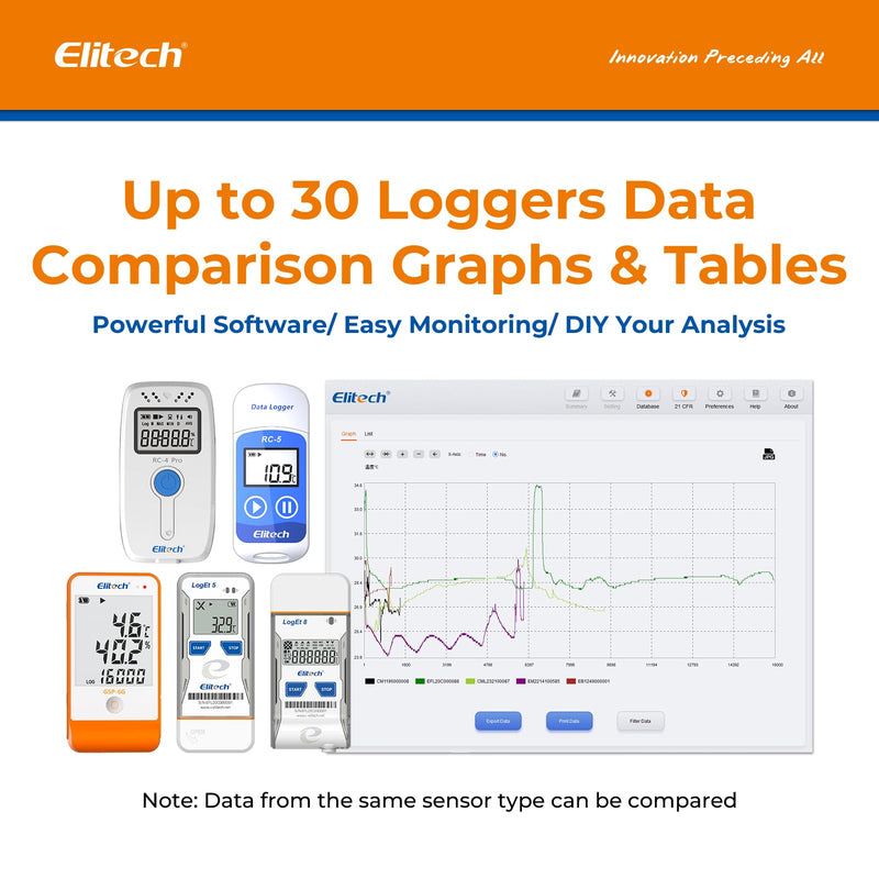 Elitech Temperature Humidity Data Logger, Reusable Recorder with Built-in Buzzer, -40~85°C, 64000 Points, Auto PDF/CSV Reports, Win/Mac Software, Calibration Certificate for Audit Compliance RC-4HPro RC-4HC Temp-Humi Probe RC-4 64000Points 1