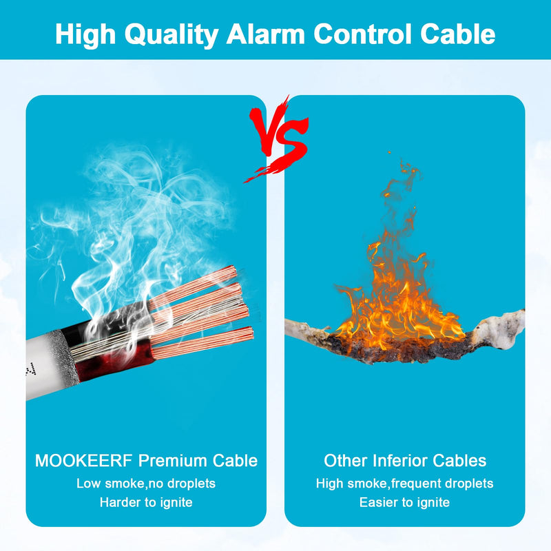 MOOKEERF 22/3 Shielded Wire 22 AWG 3 Conductor Stranded Shielded Plenum Cable 100FT White CL3P Jacket for Security/Alarm/Access Control/Sound-22AWG 3 Conductors Wire