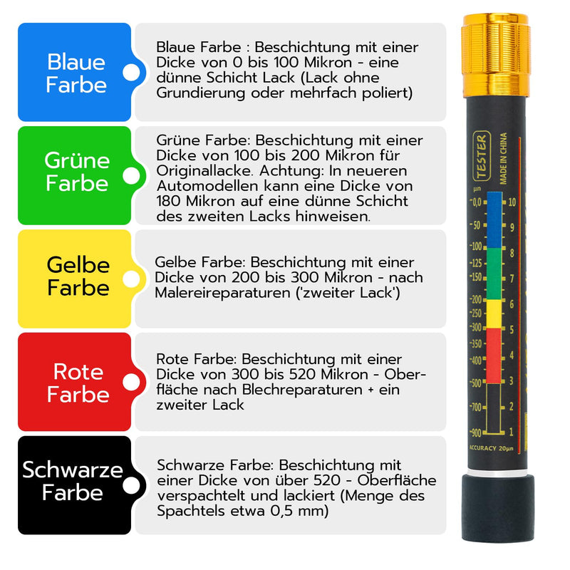 Car Paint Gauge, Magnetic Paint Thickness Gauge, Paint Depth Gauge, Paint Tester for Bodywork, Coating Thickness Gauge ±20µm Accuracy, Battery-Free, Paint Tester for Car Used Car Control