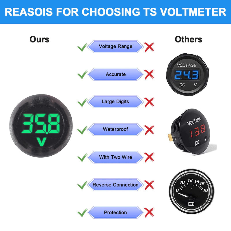 [Australia - AusPower] - 4PCS DC 12V 24V Car Voltmeter LED Digital Display Voltmeter 4-100V Waterproof Digital Round Panel Voltage Tester Gauge Meter for Boat Vehicle Motorcycle Truck ATV UTV (Green Light) Green 