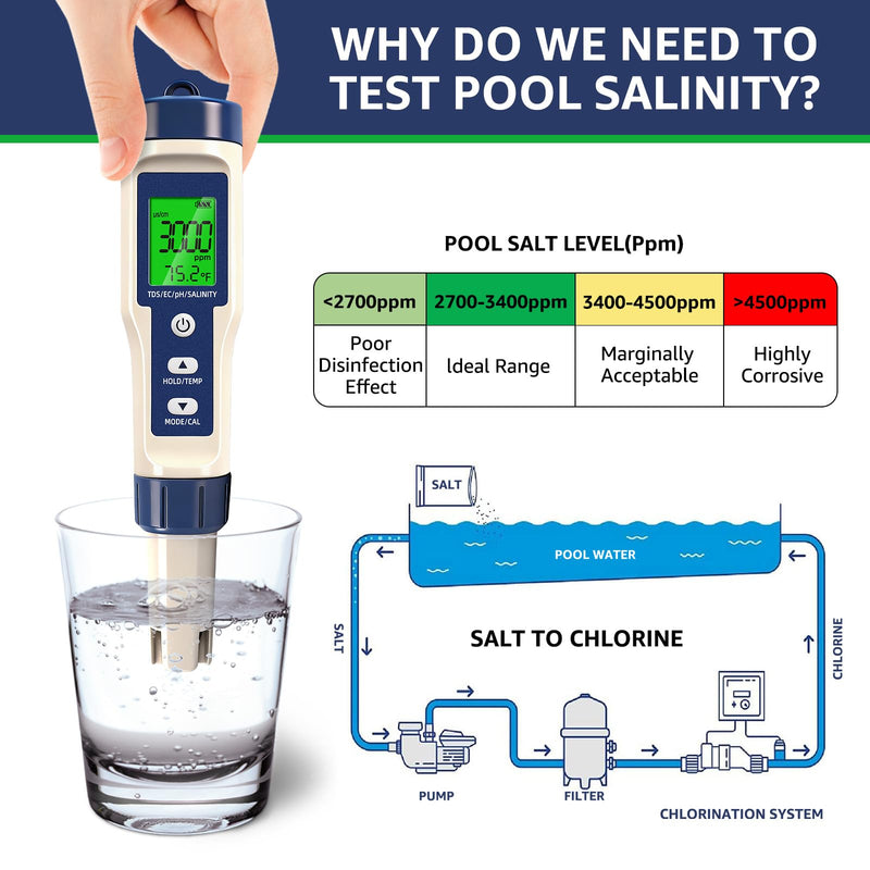 Pool Salt Tester & PH Meter - 5-in-1 Digital TDS Meter for Salinity PH Temp and EC, 0.01 High Accuracy, Swimming Pool, Hydroponics, Aquarium, Hot Tub, PPM Meter for Pool, Drinking Water, Wine, Food