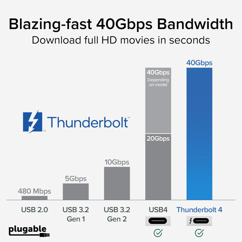 Plugable Thunderbolt 4 Cable Right Angle 40Gbps with 240W EPR Charging, 8K Display, Intel Certified 2.6 Feet (80CM) Compatible with USB4, Thunderbolt 3, USB C, iPad, MacBook, Windows (TBT4-240W-80CMR)