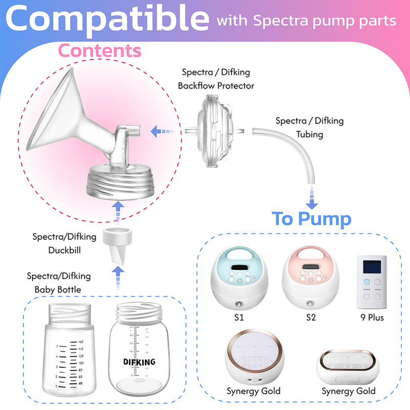 [Australia - AusPower] - 25mm Single Wide-Mouth Flange for Spectra S1/S2 Pumps; Replaces Spectra Shield; Compatible with Spectra Syndergy Gold (25mm Flange) 25mm Flange 