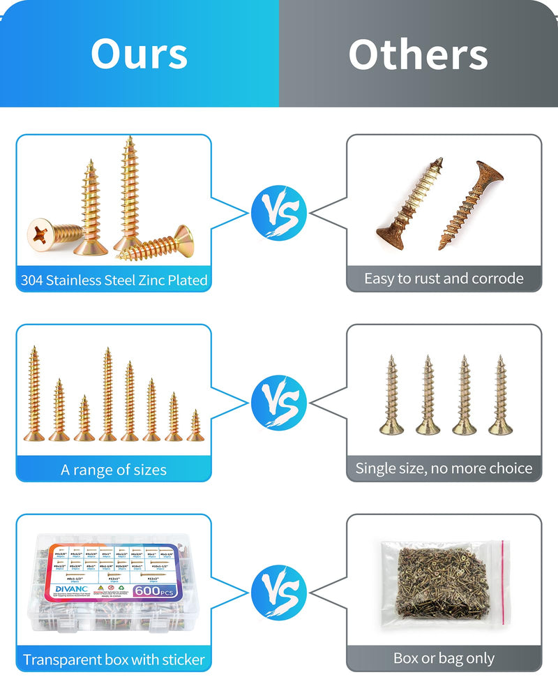600Pcs Stainless Steel Zinc Plated Wood Screws Assortment Kit, #4#6#8#10#12 Phillips Flat Head Sheet Metal Screws Self Tapping Screws Set,Length 3/8" to 2" (Gold-Flat Head 600PCS) Gold-Flat Head 600PCS