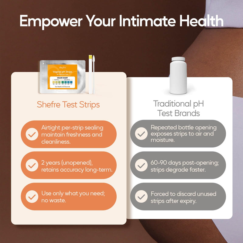 [Australia - AusPower] - shefre Vaginal pH Test Strips – Feminine Intimate Health Monitoring pH Balance | Individually Sealed Strips with Sterilized Swabs | Accurate at-Home Yeast Infection & BV Test Kit, 15 Count 