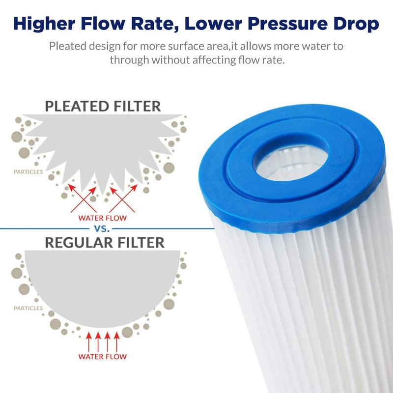 [Australia - AusPower] - Membrane Solutions 20 Micron Pleated Polyester Sediment Water Filter 10"x2.5" Replacement Cartridge Universal Whole House Pre-Filter Compatible with W50PE, WFPFC3002, SPC-25-1050, FM-50-975 - 4 Pack 