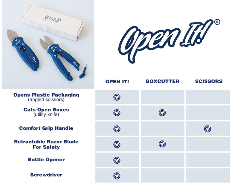 [Australia - AusPower] - Zibra Open-It! All-In-One Multi Tool with Heavy-Duty Scissors, Box Cutter, Screwdriver, and Package Opener, Blue 