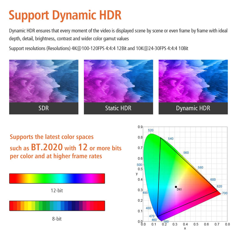 RUIPRO 8K HDMI Fiber Optic Cable CL2 Rated 10 Feet 48Gbps 8K60Hz 4K120Hz Dynamic HDR eARC HDCP2.2/2.3 for RTX4080/4090/3080/3090, Xbox S/X, PS5/4, AVR, Projector, LG/Samsung/Sony TV C-8K Fiber Gen3/C CL2 Rated 10FT