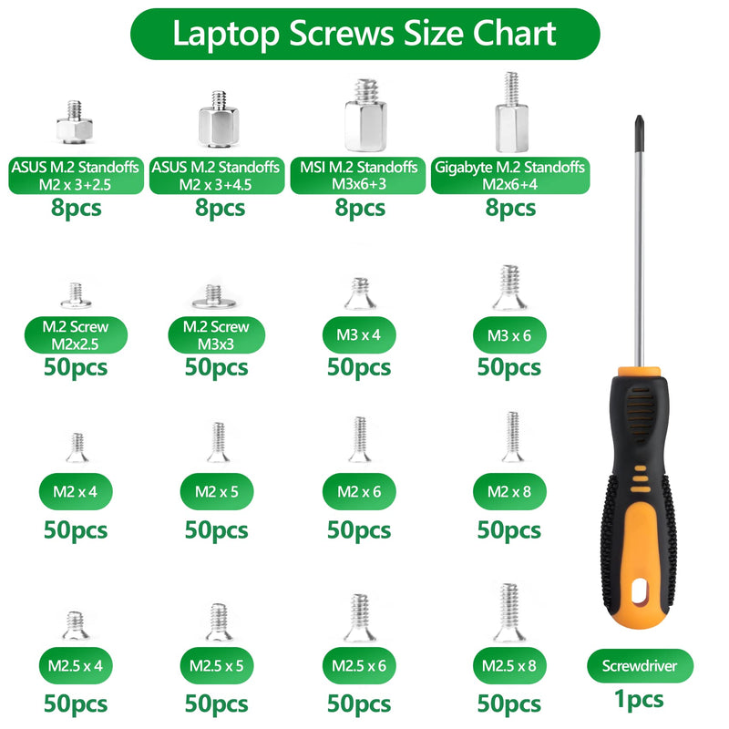 [Australia - AusPower] - 1440PCS Screws Nuts and Washers Assortment, M2 M3 M4 Hex Socket Head Cap Metric Bolts and Nuts Kit and 633pcs Laptop Screws, M.2 NVMe SSD Mounting Screw Kit, M2 M2.5 M3 Notebook Computer Screw Set 