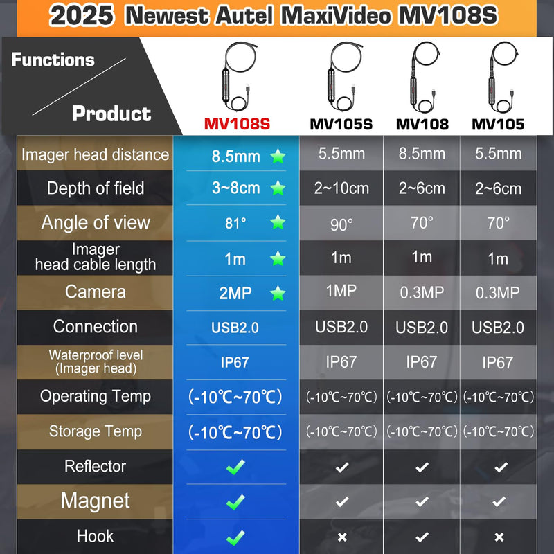 [Australia - AusPower] - Autel MaxiVideo MV108S Digital Inspection Camera, 2025 Upgrade MV108/ MV105S/ MV105, 2MP 1920x1080, IP67 Waterproof Industrial Endoscope, 39.37'' Flexible Snake Cable, Compatible w/Autel Scanner & PC 