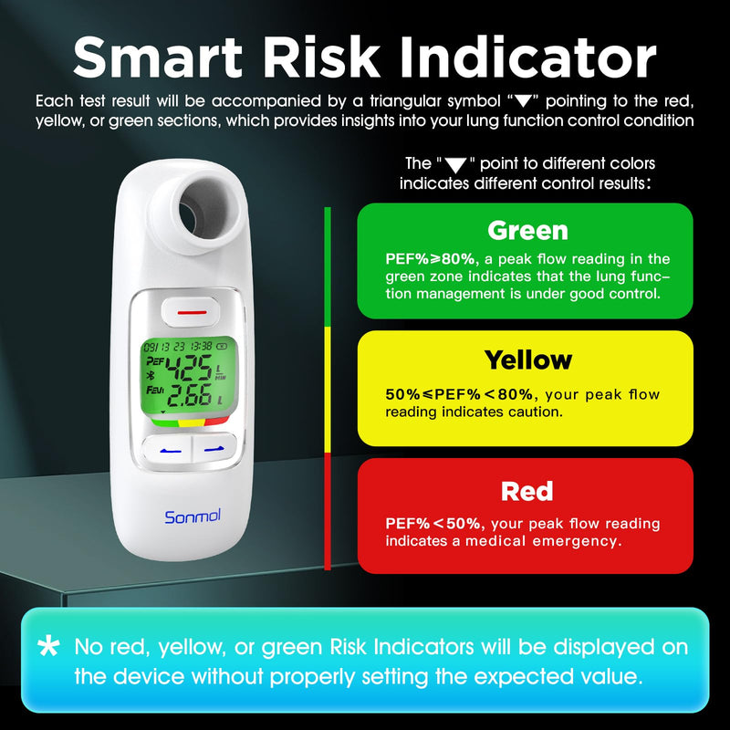 [Australia - AusPower] - Upgraded Digital Peak Flow Meter for Asthma Adult, Kids w/Green LCD Display, Home Spirometer Testing Device with Bluetooth APP for smart asthma monitoring 