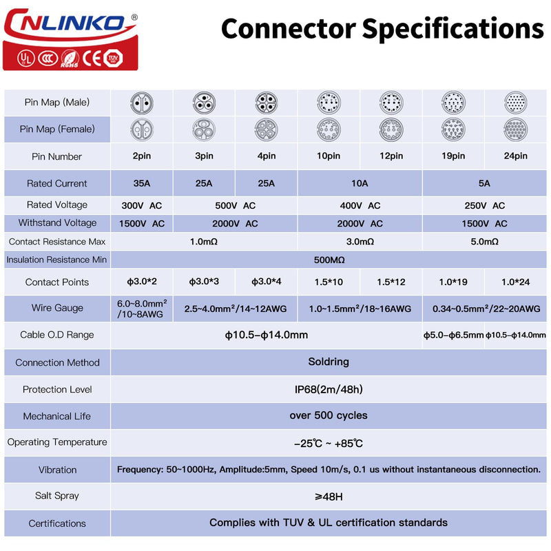 [Australia - AusPower] - CNLINKO LP-24 24 Pin Waterproof Connector 5A 250V AC Quick Plug Circular Connector PBT Plastic Shell Fast Release Aviation Connector M24 Flange Socket (24 Pin) M24 Pin Connectors 