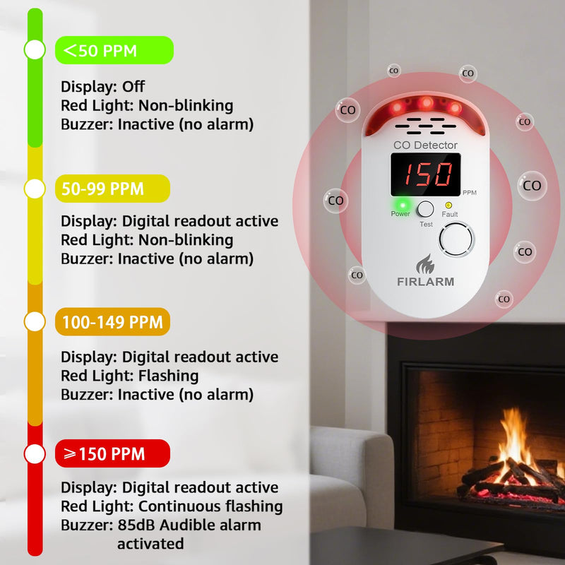 Carbon Monoxide Detectors, Plug in CO Detector with LED Digital Display, Portable CO Alarm Monitor for Home, Hotel, Office, RV