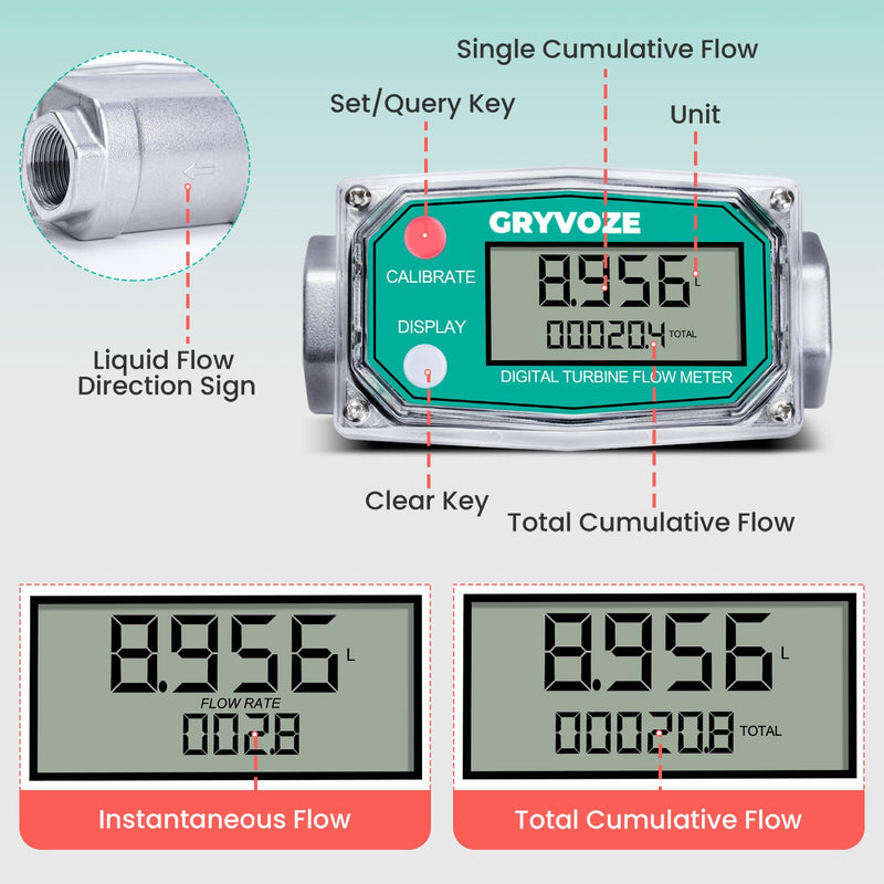 [Australia - AusPower] - 3/4 Inch Digital Turbine Fuel Flow Meter, 0.8-13.2 GPM Inline NPT Thread Flowmeter with 360° Swivel Connector for Water, Diesel, Gas Oil, Gasoline, Kerosene & More, Supports Gallon, QTS, PTS, L, m³. 3/4 inch 