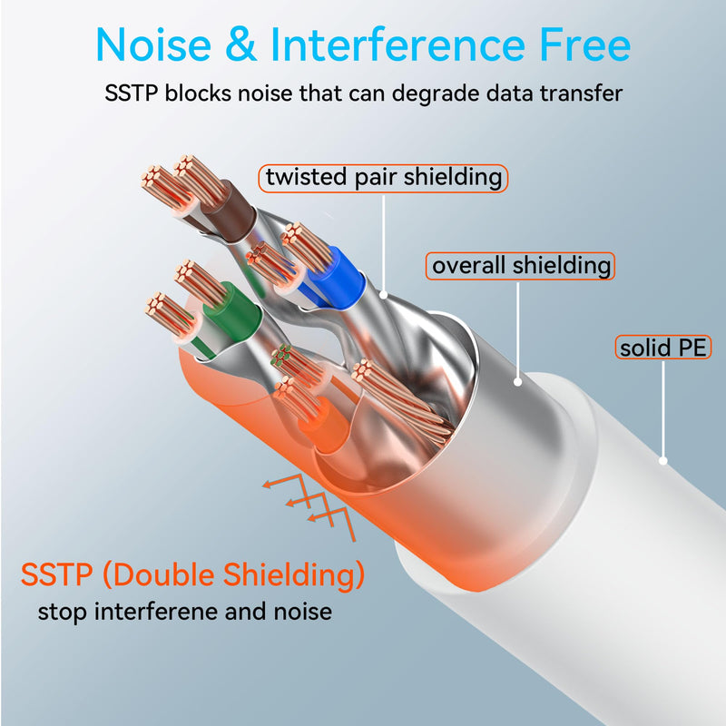 Sokqovt Cat 8 Ethernet Cable Slim 150ft Outdoor&Indoor, Pure Copper Cat8 Internet Cable for Waterproof & Direct Burial, Flexible Cat8 Ethernet Cable 40G 2000MHZ, Cat 8 Network Cable for Indoor White