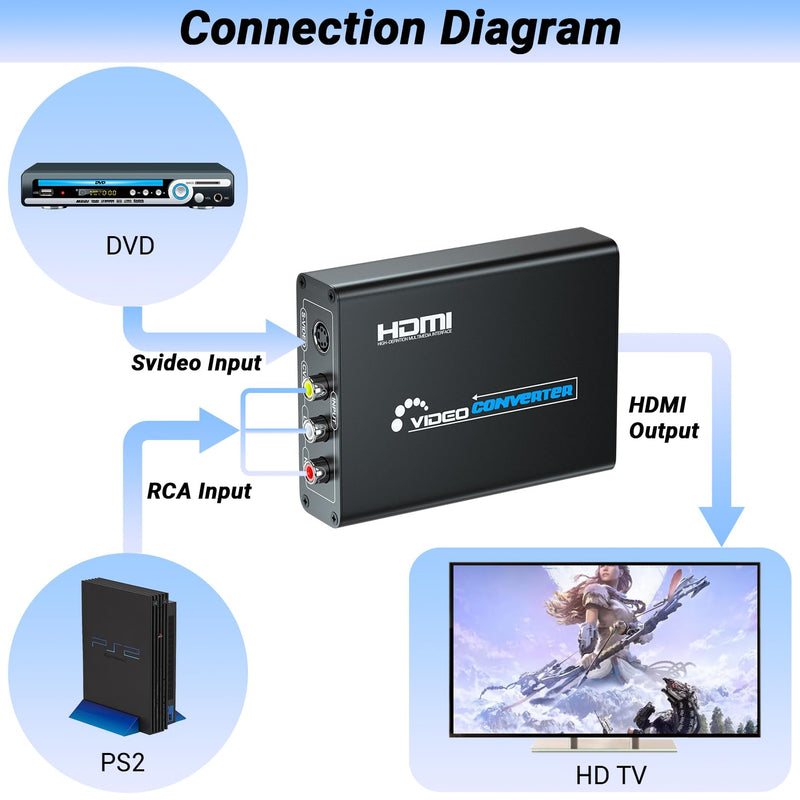 [Australia - AusPower] - RCA Svideo to HDMI Converter, RCA and Svideo Cables Included, Mezcenoy Svideo Composite AV RCA to HDMI Converter for PS1/PS2/Wii/NGC/DVD/VHS/VCR 