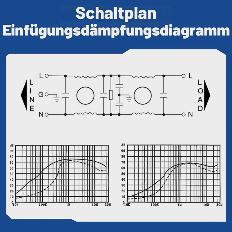DEA4-20A-GD EMI Filter Performance Filter 115V 250V 20A 50/60Hz Single-Phase Filter, Terminal Block Connection