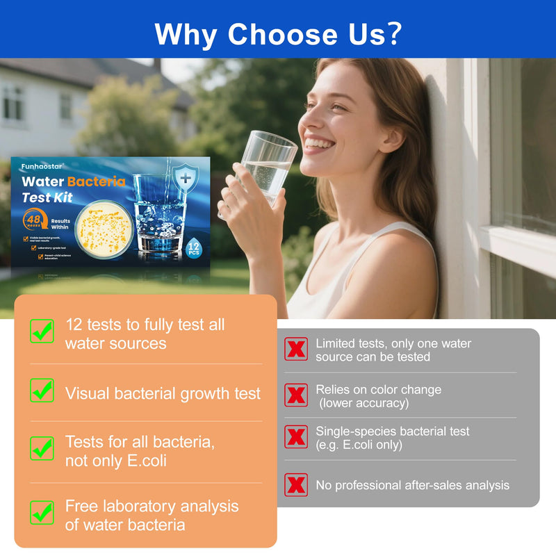 [Australia - AusPower] - Bacteria Test Kits for Drinking Water - 12 Tests Detect Coliform, E.coli & All Bacteria | Home Quality Testing Kit for Well, Tap, Pool, Hot Tub & City Water | Easy DIY Tester with Free Lab Analysis 