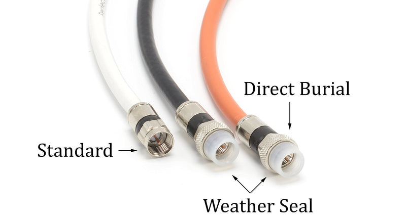 [Australia - AusPower] - THE CIMPLE CO 25 Feet - Flexible RG6 Coaxial Cable for TV - RG6 Coax Cable for Internet - 25 FT Coaxial Cable for Internet - Double-Shielded Coax - Flexible Coaxial Cable - 25 Foot (7.5 Meters), White 