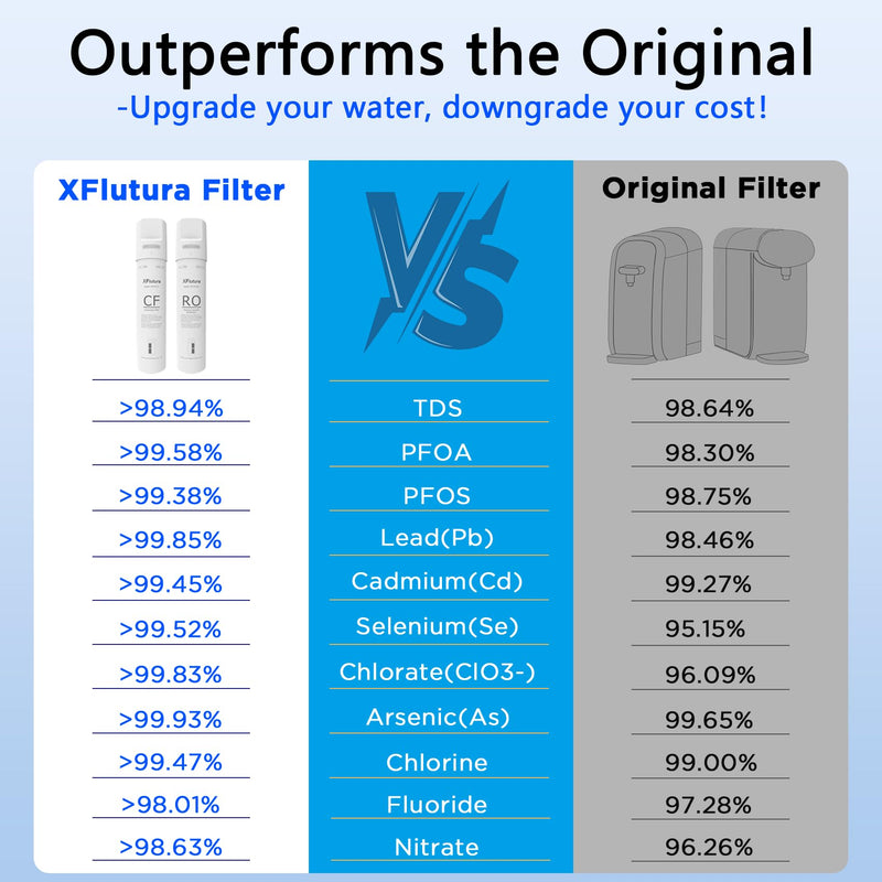 Y7/Y7P/Y7T Series RO Filter Replacement Cartridge Compatible with SimPure Y7, Y7P, Y7T, Y7P-BW, Y7P-W, Y7T-BW-A, Y7T-BW-C, Y7T-A, Y7T-C Series Water Filter, 6 Months Replacement Cartridge (1 Pack) Y7 RO Filter