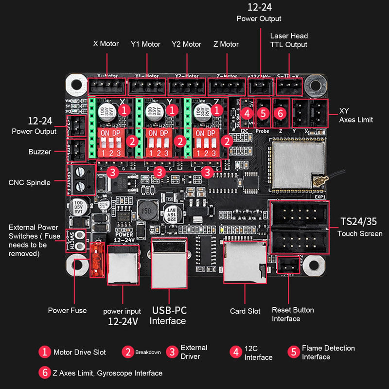 3D Printer Control Board DLC32 V2.1 32 Bit Control Board with WiFi 2.4 Inch TS24 R V2.1 Laser Engraving Machine Main Board