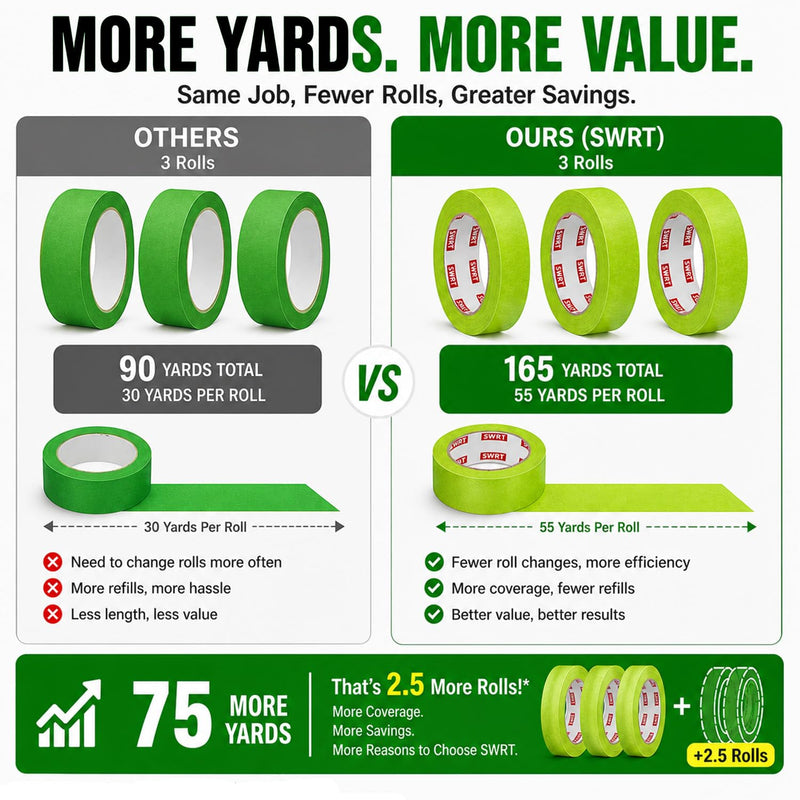 SWRT Green Painters Tape, 1 Inch x 55 Yards, 3 Rolls, Clean Removal | Crisp Paint Edges; Auto Paint Prep; Medium Adhesive Hold; Easy Edge Tracking; Curves & Trim Ready; Easy Hand Tear
