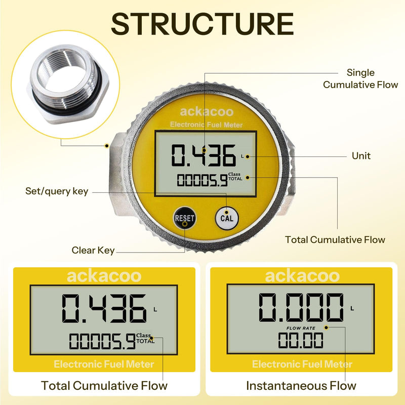 Fuel Water Meter with 3/4 Inch Adapters, 1 Inch NPT Digital Turbine Flow Meter w/LCD Display, Waterproof EMI Protection, 2.4-26.4 GPM for Gasoline Diesel Water Kerosene Gallon, QTS PTS, L, m³
