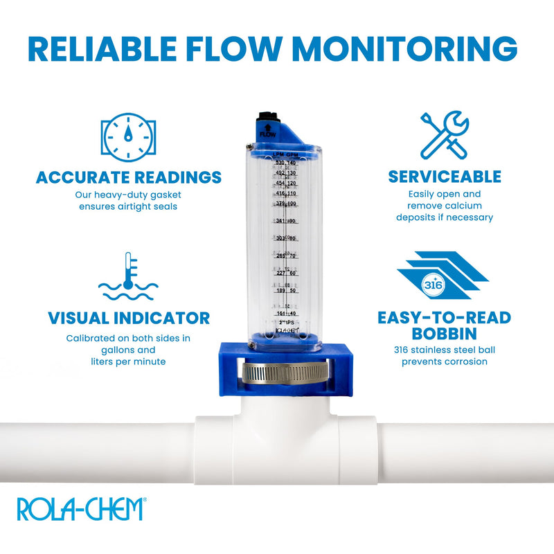 [Australia - AusPower] - Rola-Chem 570351-V Flowmeter for 2” PVC Pipe, Vertical Installation, 40–140 GPM, Compatible with PVC or Galv Pipe — Accurate Flow Rate Measurement for Swimming Pools 