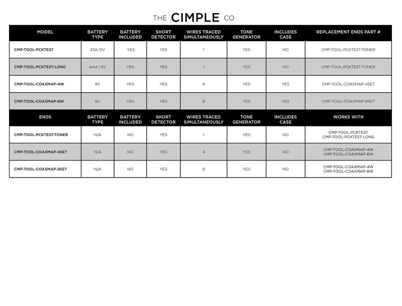 [Australia - AusPower] - THE CIMPLE CO Coaxial (Coax) Pocket Continuity Tester (Tracer) with Voltage Toner (Sound) and Barrel Connector Bundle, for Testing, Labeling, and Identifying Coaxial Lines - Long 