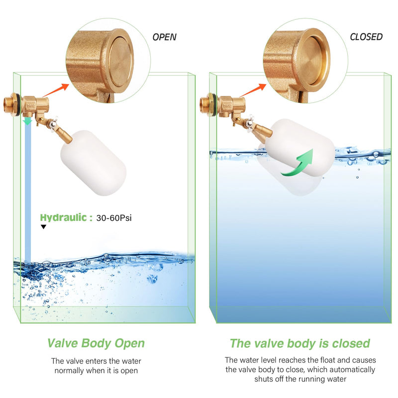 Float Valve 1/2 inch, Brass Water Float Valve with Adjustable Arm, Float Ball Valve Automatic Fill and Water Level Control for Water Trough,Fountains,Water Tank,Ponds,Pool,Aquariums 1/2 in