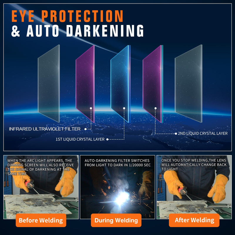 TRQWH Welding Hood Auto Darkening Welding Helmet with Light True Color 1/1/1/2 Top Optical Clarity Wide Shade 9-13 Welding Mask with Grinding Weld Helmet (TRQ-HD01) KTS-HD01