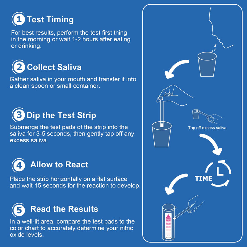 [Australia - AusPower] - Nitric Oxide Test Strip Salivary Testing: Nitric Oxide Indicator Strips to Monitor Nitric Oxide Levels - 30 Counts 