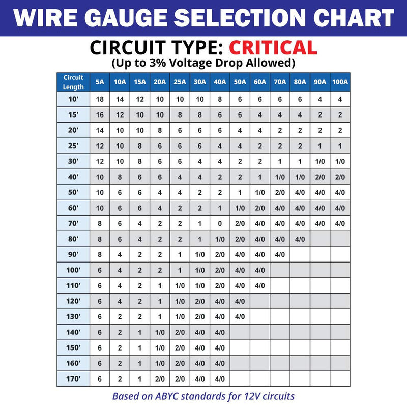 6 AWG UL 1426 (The Real Thing) Marine Wire - Tinned Copper Primary Boat Cable Black 18 Feet (Coiled)